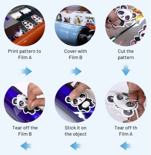 what is dtf ,working process of UV DTF PRINTER