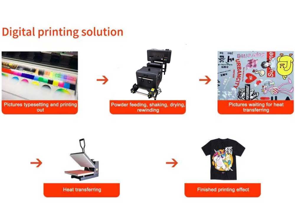 working-process-of-dtf-transfer-printer--1