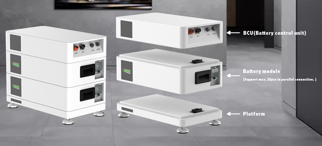 main components