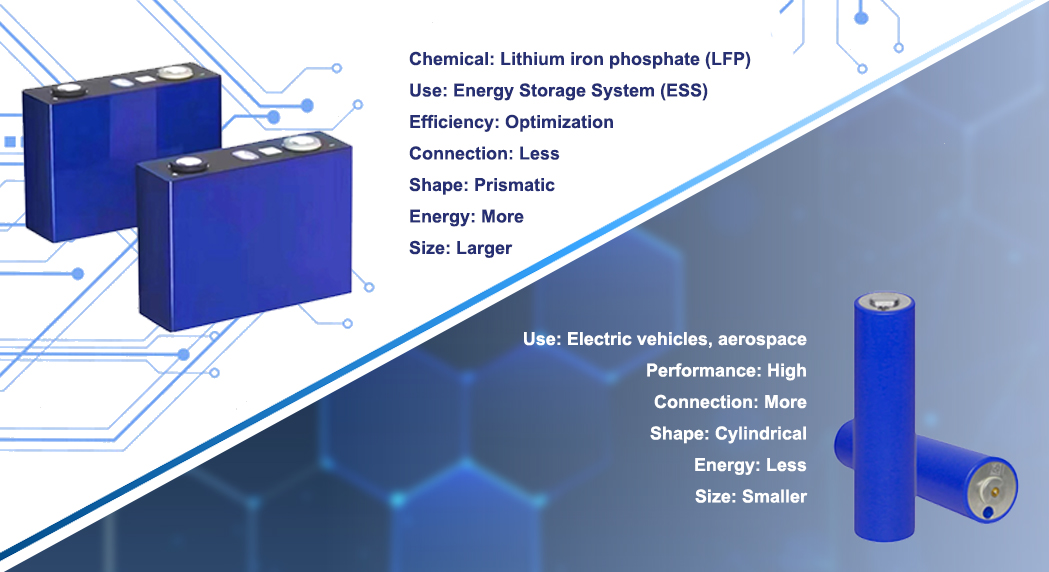 What is the difference between a prismatic and cylindrical lithium battery?