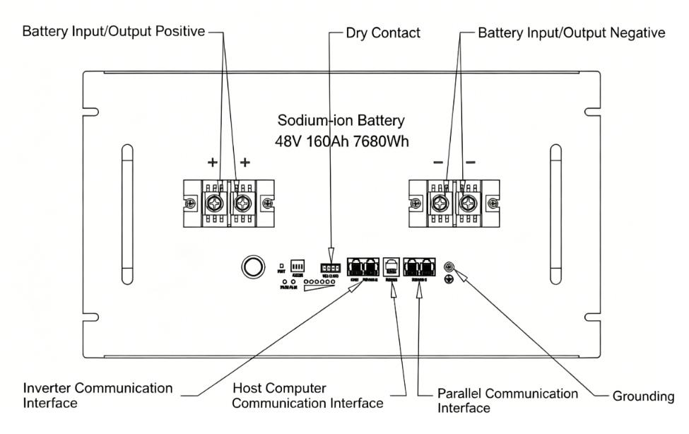structure de la batterie