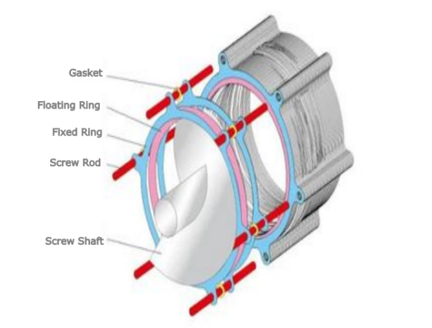Verformte Ringe durch Schraubenpresse