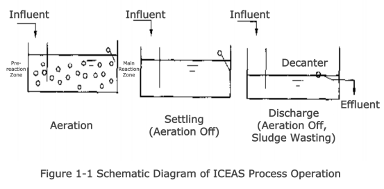 schéma de fonctionnement du procédé iceas
