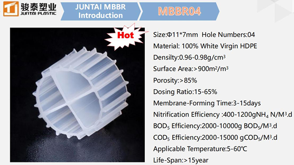 surface mbbr