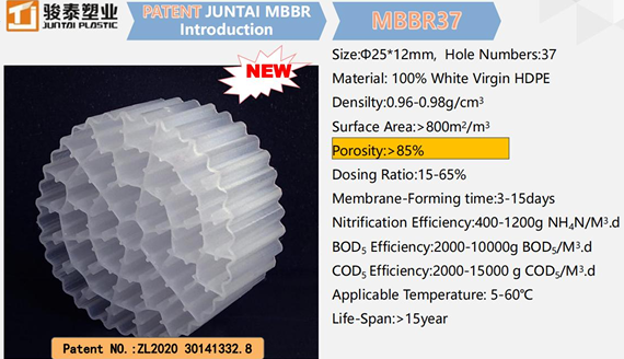 brevet mbbr