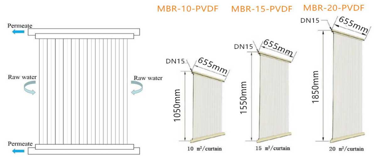 Wartung des Membranflussmittels und Membranreinigung7