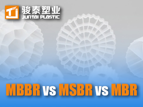 MBBR vs MSBR vs MBR: Wastewater Treatment Process Comparison Guide