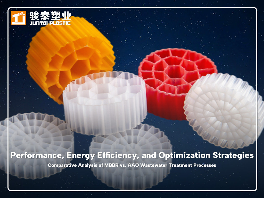 Comparative Analysis of MBBR vs. AAO Wastewater Treatment Processes: Performance, Energy Efficiency, and Optimization Strategies