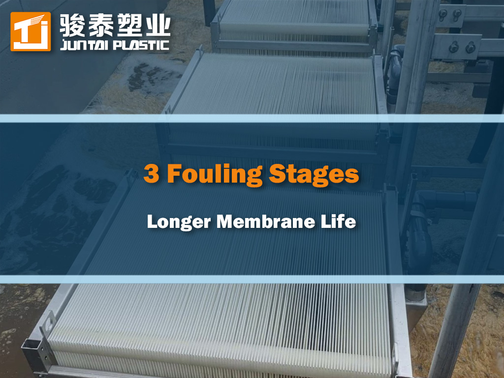MBR Membrane Fouling Mechanisms and Control Strategies in Secondary Wastewater: 3 Fouling Stages, EPS Impact, and Cleaning Tactics