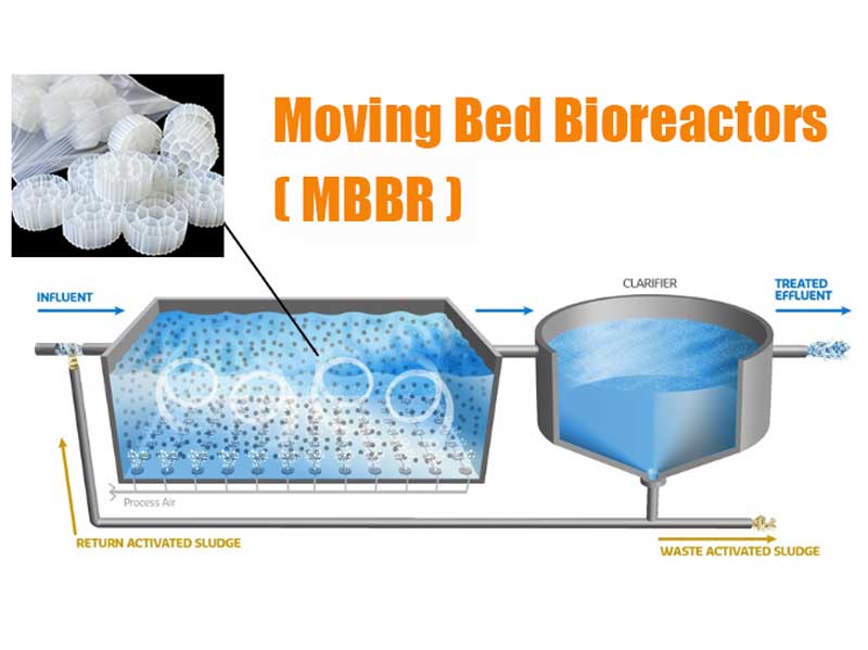 Technologie MBBR : principes, avantages et élimination des polluants expliqués Principes du MBBR