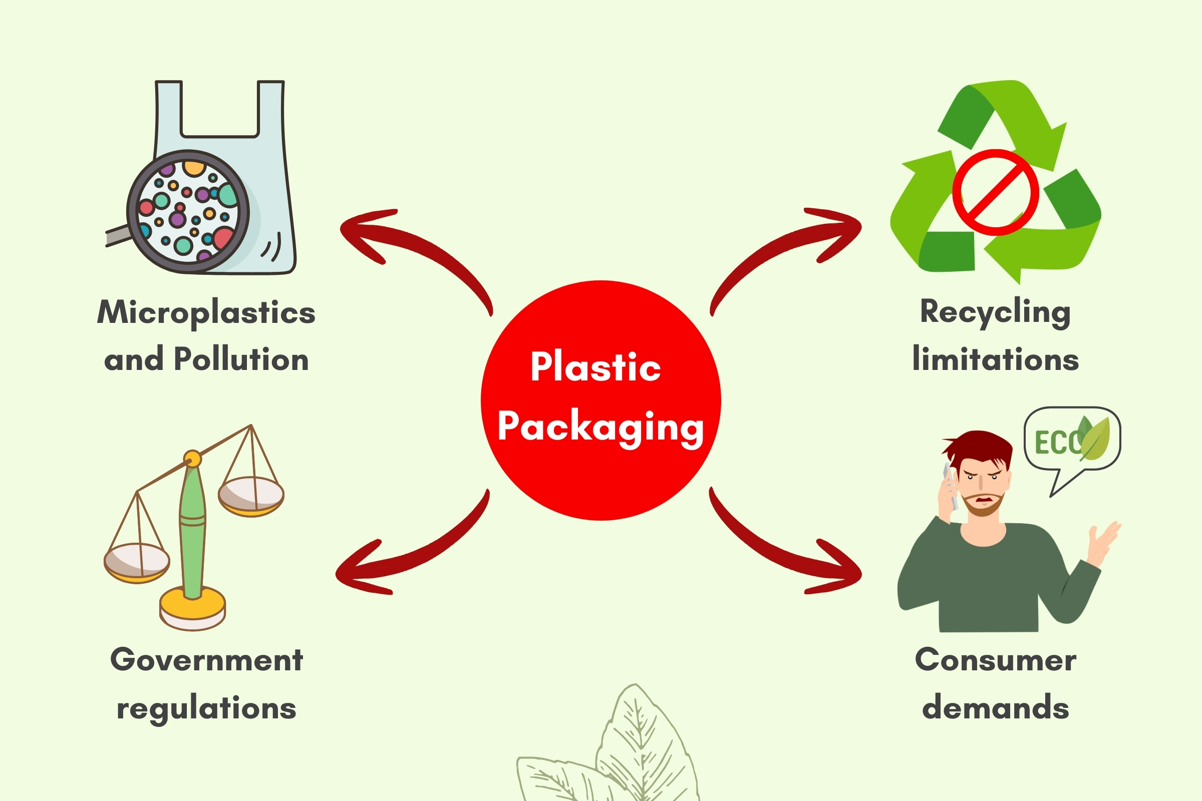 The Core Challenges of Plastic Packaging.jpg
