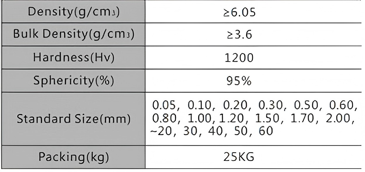Physical Properties