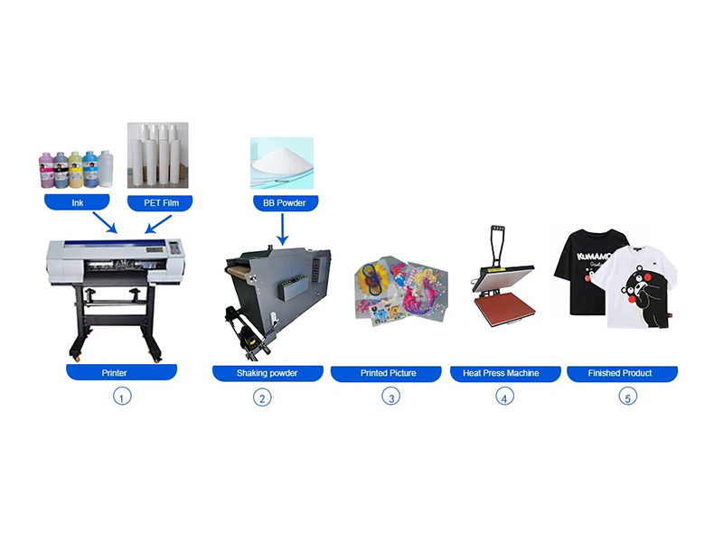 bakit ing DTF Printer ing pekamasanting a pilinan para keng industriya ning imalan?