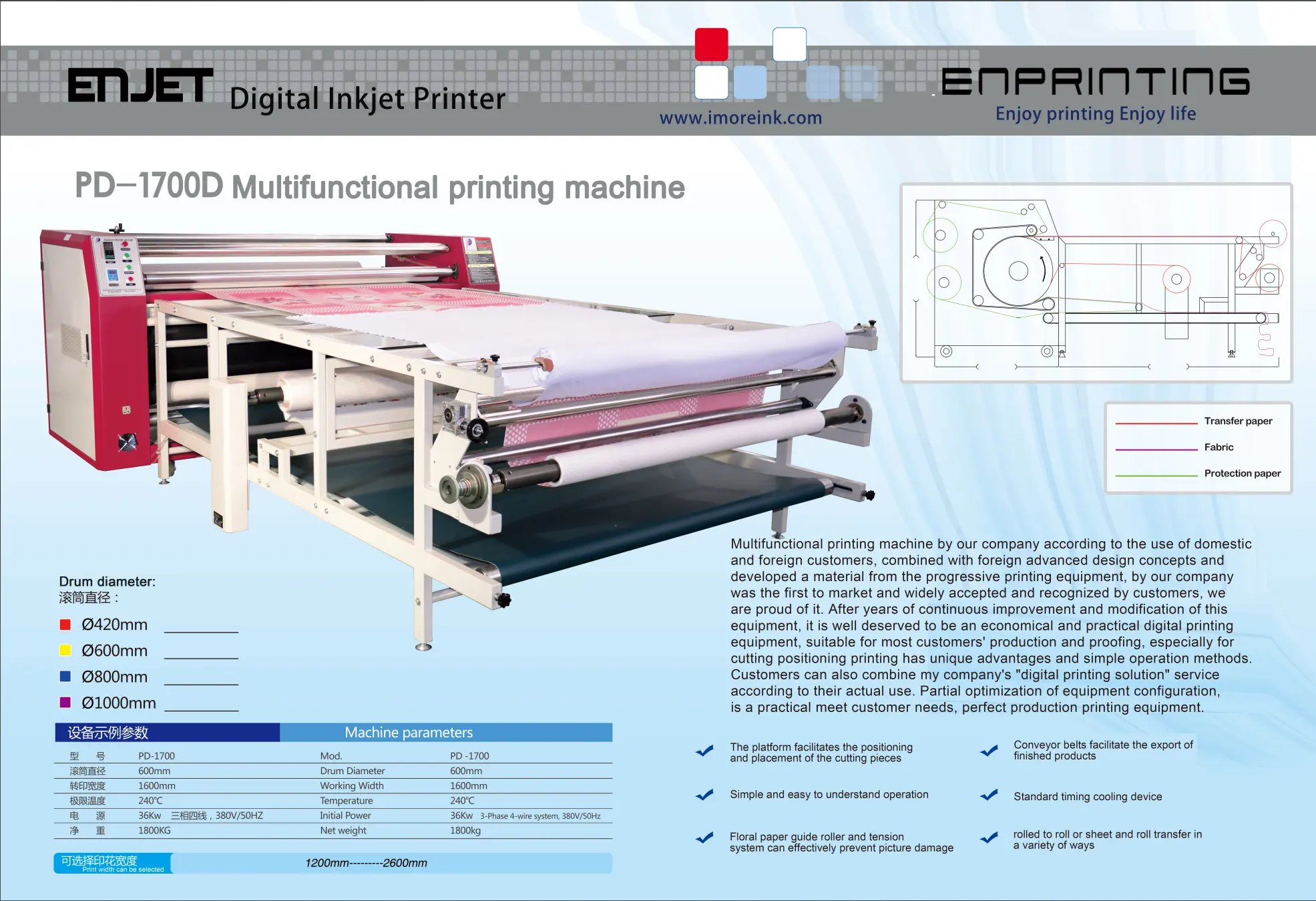 Nanu ing digital heat transfer? Ing core principle ampo advantage ning printing technology