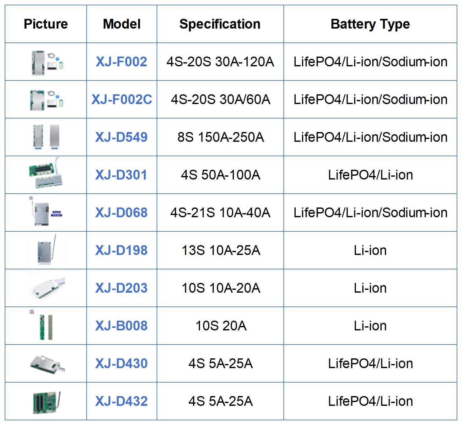 Year-End Update: A Great Time to Place Your BMS Orders