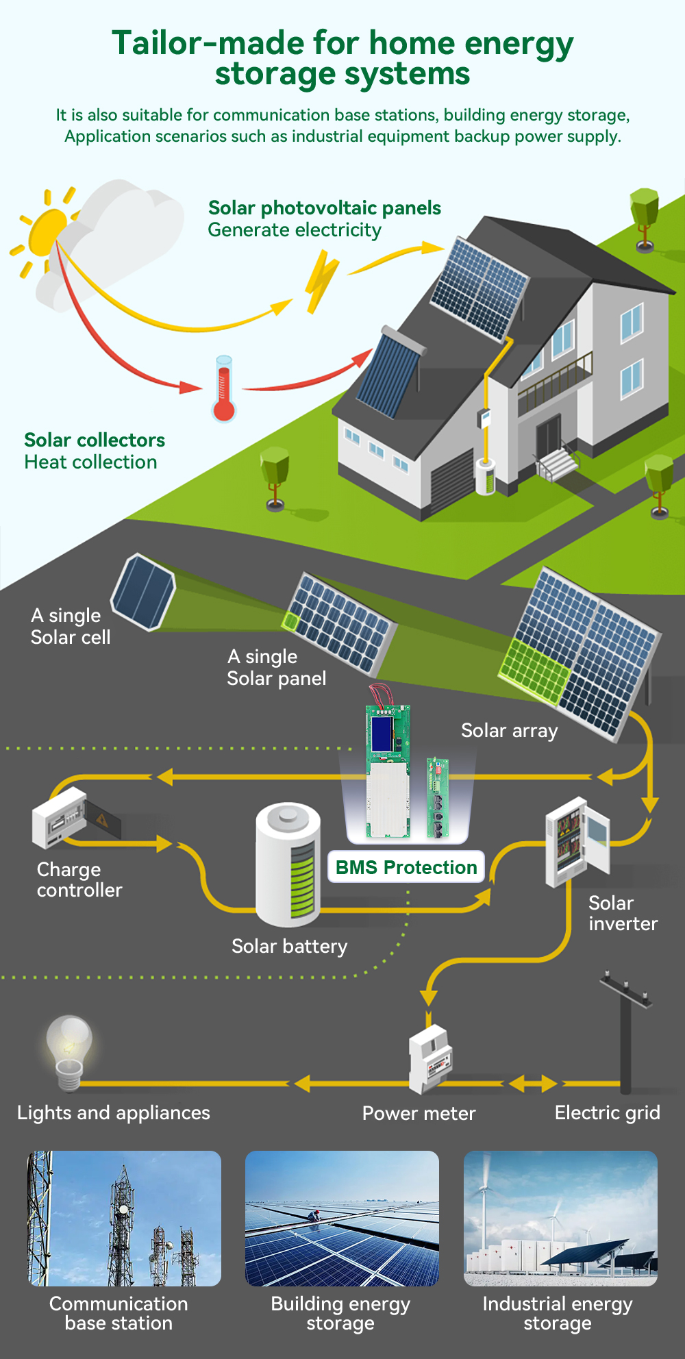 PACE-energy storage BMS.jpg
