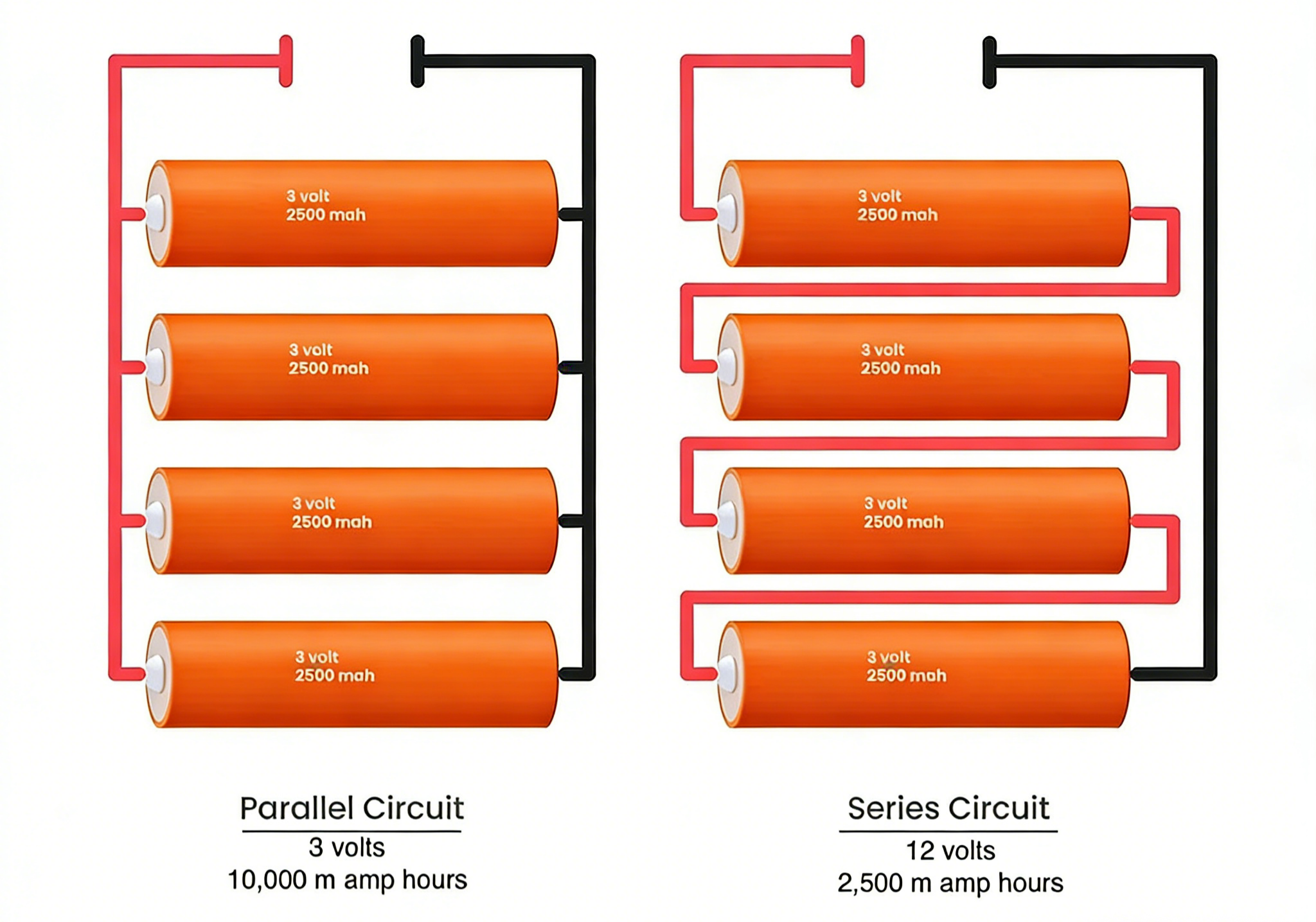 Batterie en série et en parallèle.png