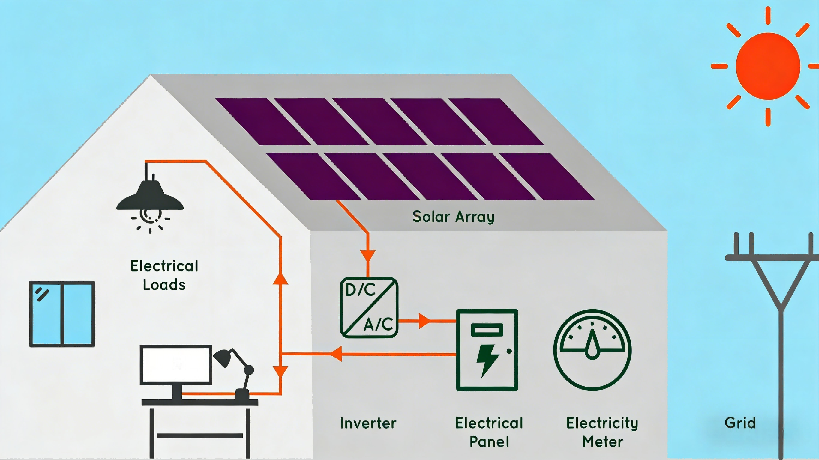 énergie solaire.png