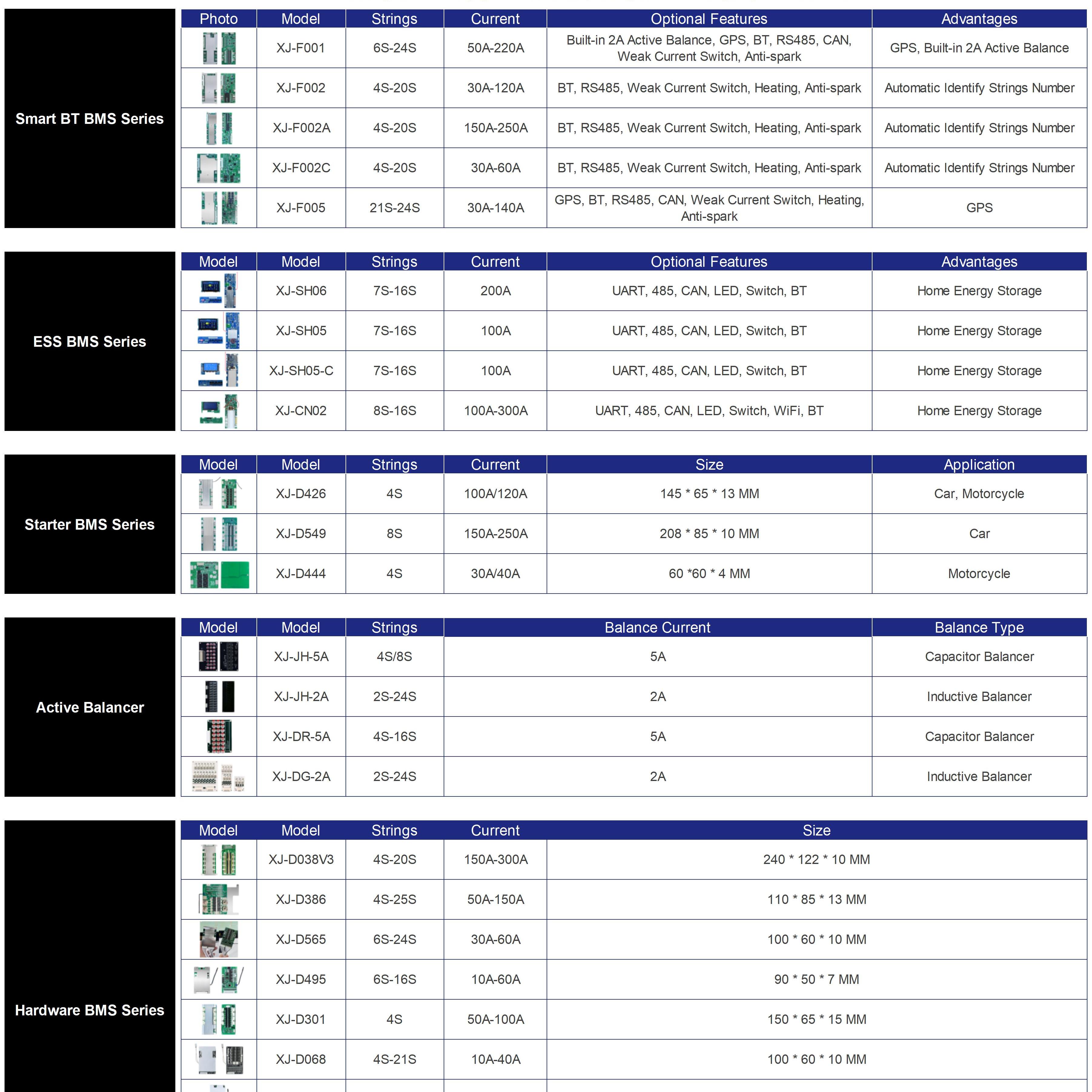 XJBMS Best-Selling BMS Models PDF: Unlock High-Cost-Effective Picks for Your Project