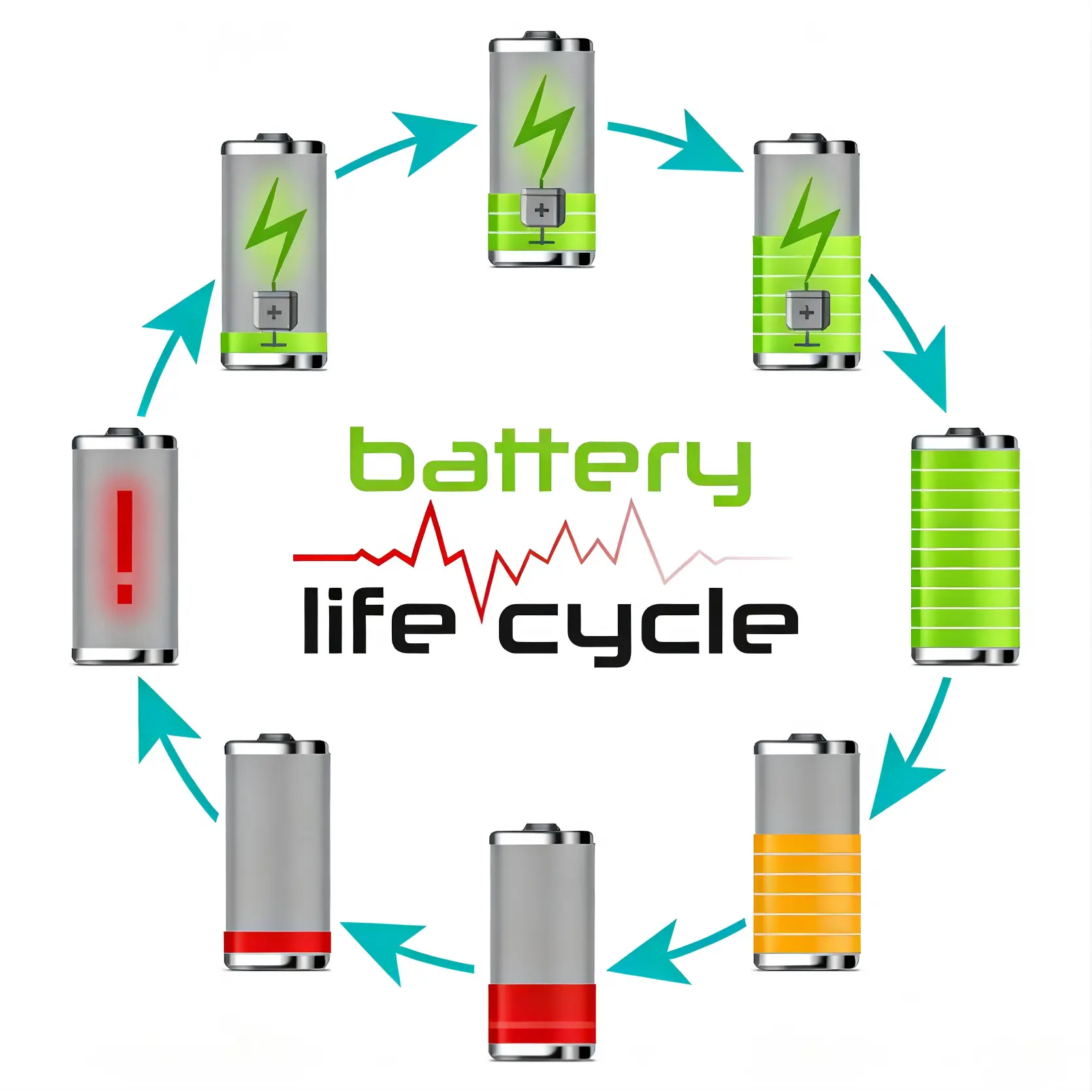 What Is Battery Overcharging? Risks, Protection & Critical Facts You Must Know