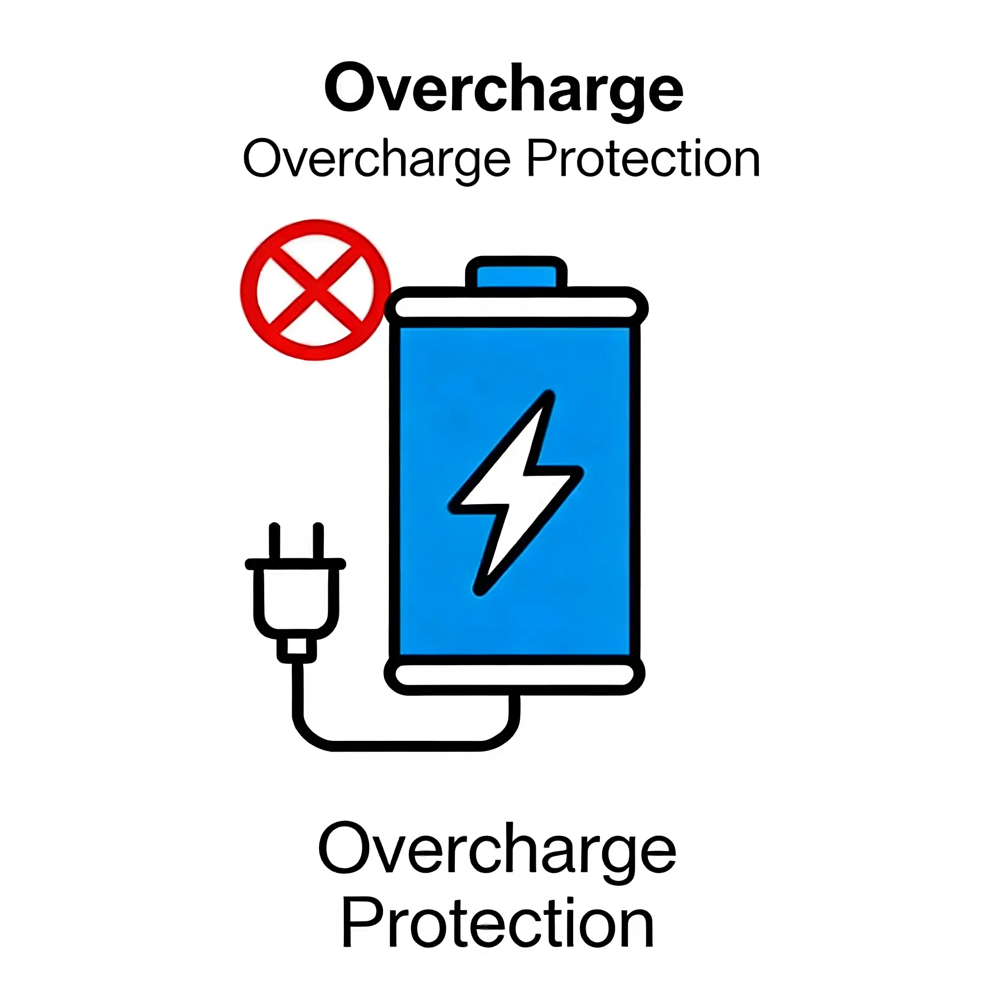 Do All Lithium Batteries Have Overcharge Protection?