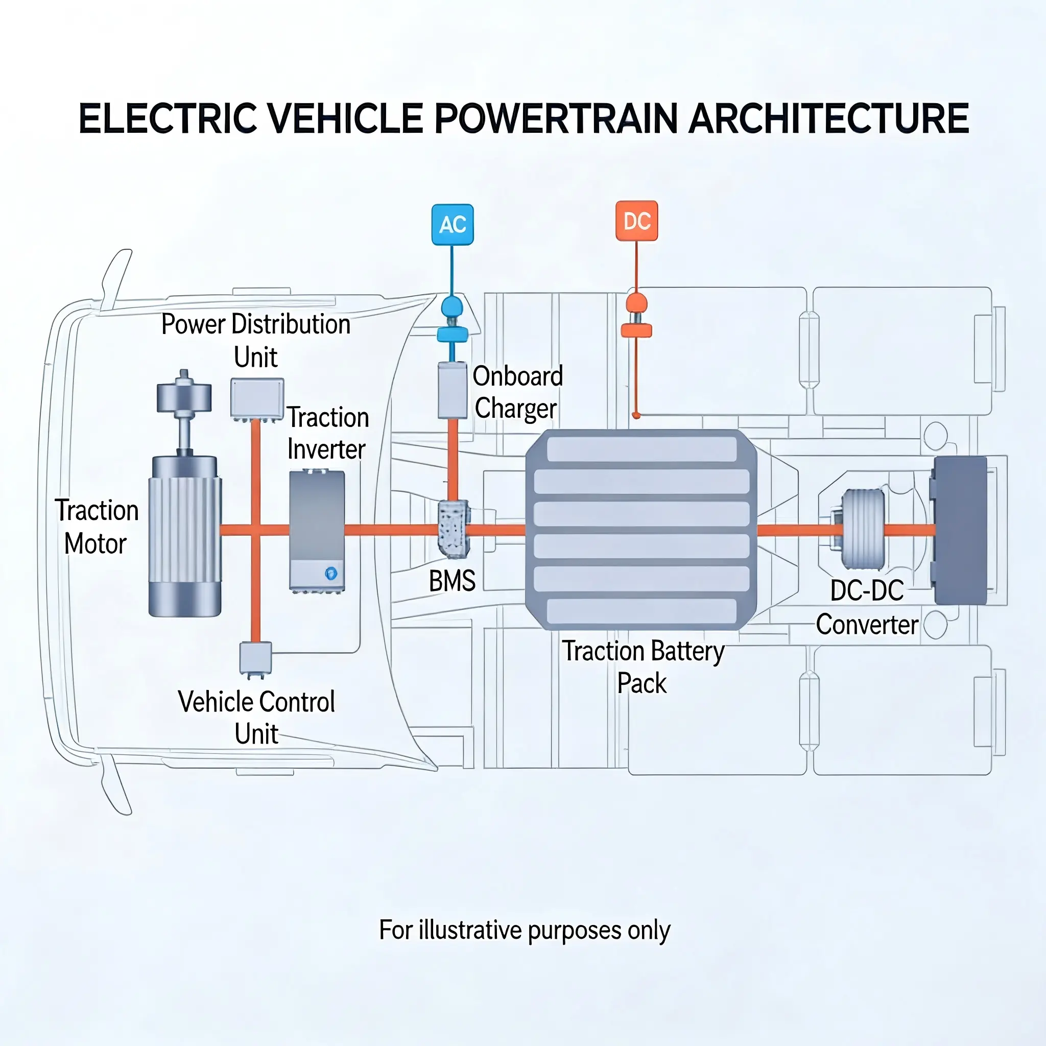 Czym jest silnik napędowy? Zastosowania, dopasowanie akumulatora i wymagany przewodnik BMS