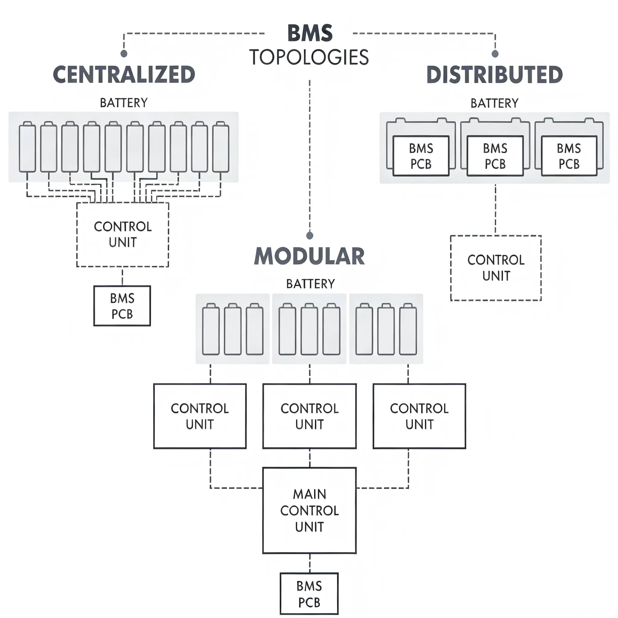 Is BMS Scalable for Different Battery Sizes and Configurations?