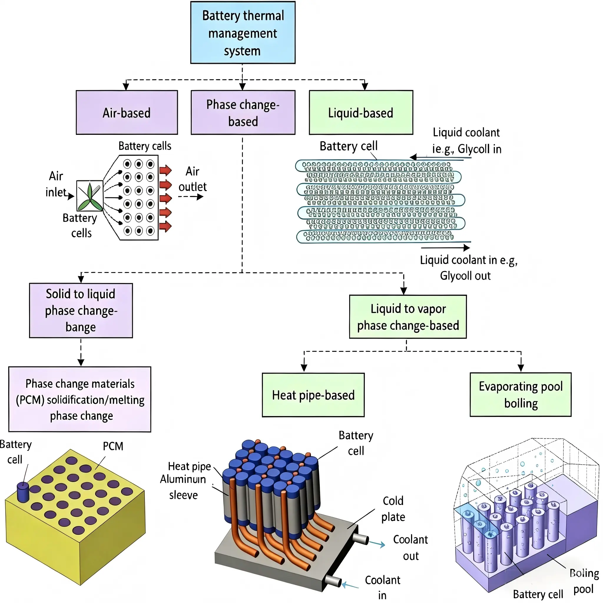 How Does XJBMS Handle Thermal Management?