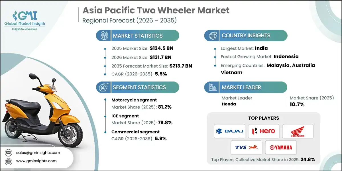 asia-pacific-two-wheeler-market-research-report.webp