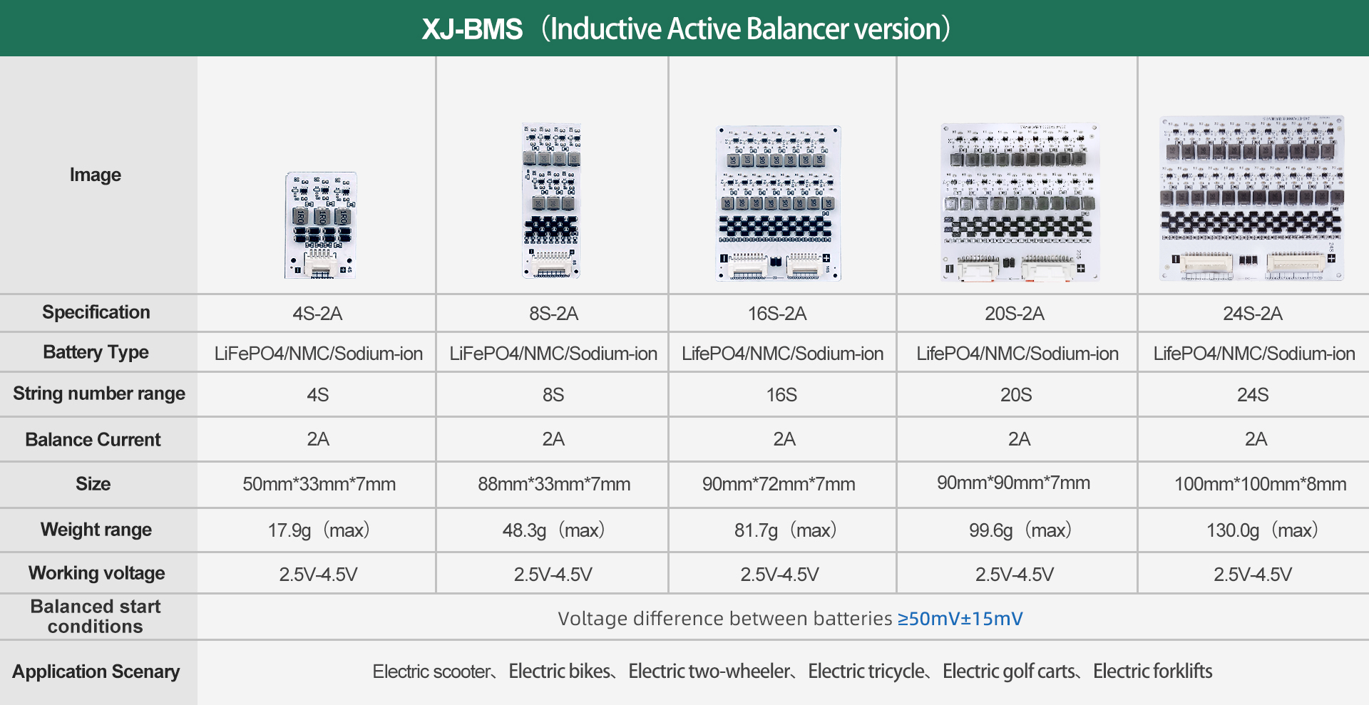 2A active balance