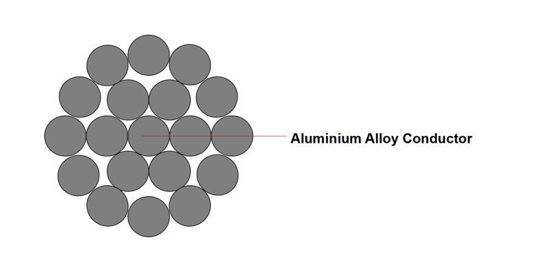 Electrical-stranded-conductor