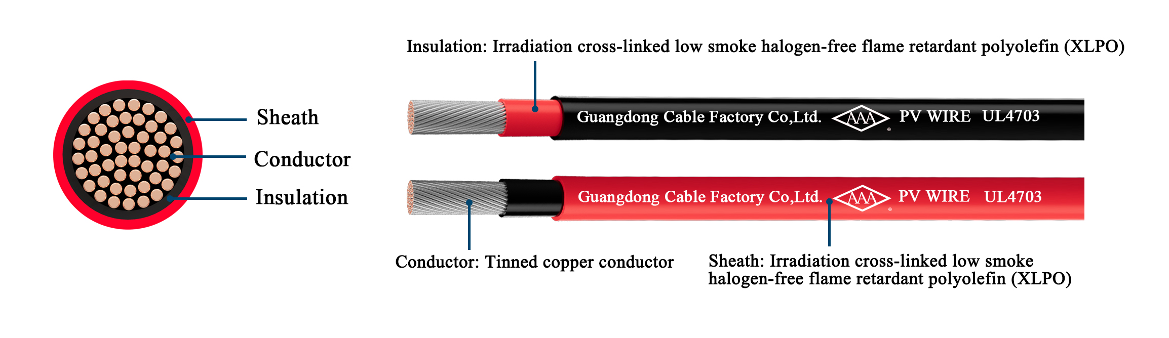 10awg 12awg Tinned Copper Solar Cable PV Wire detial