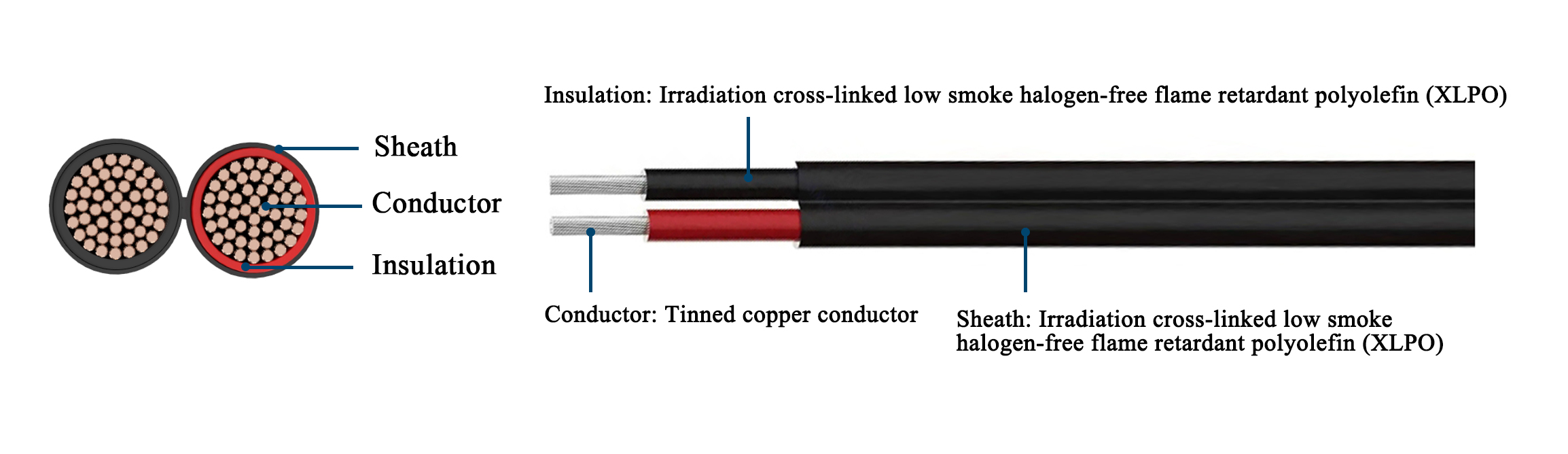Twin Core DC PV Solar Cable 2x4mm 2x6mm detail