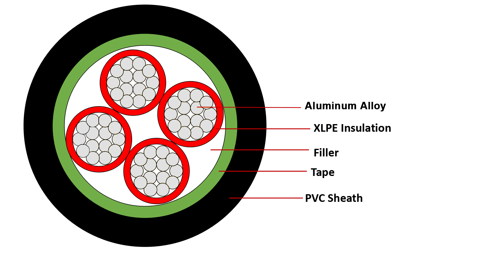 aluminum alloy power cable