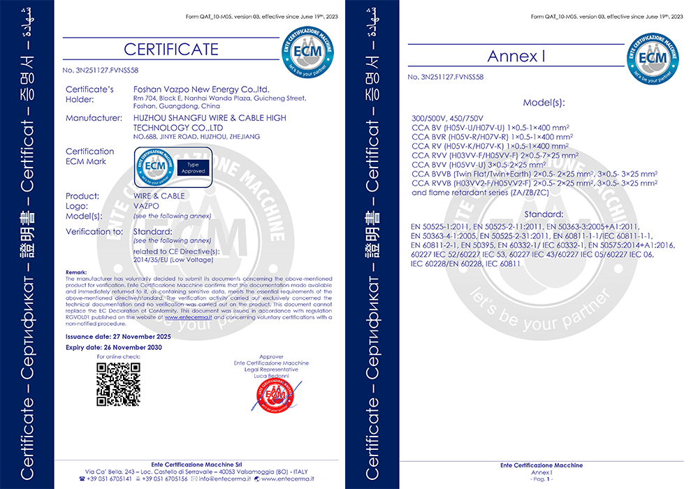 CCA Electrical Wire CE Certification