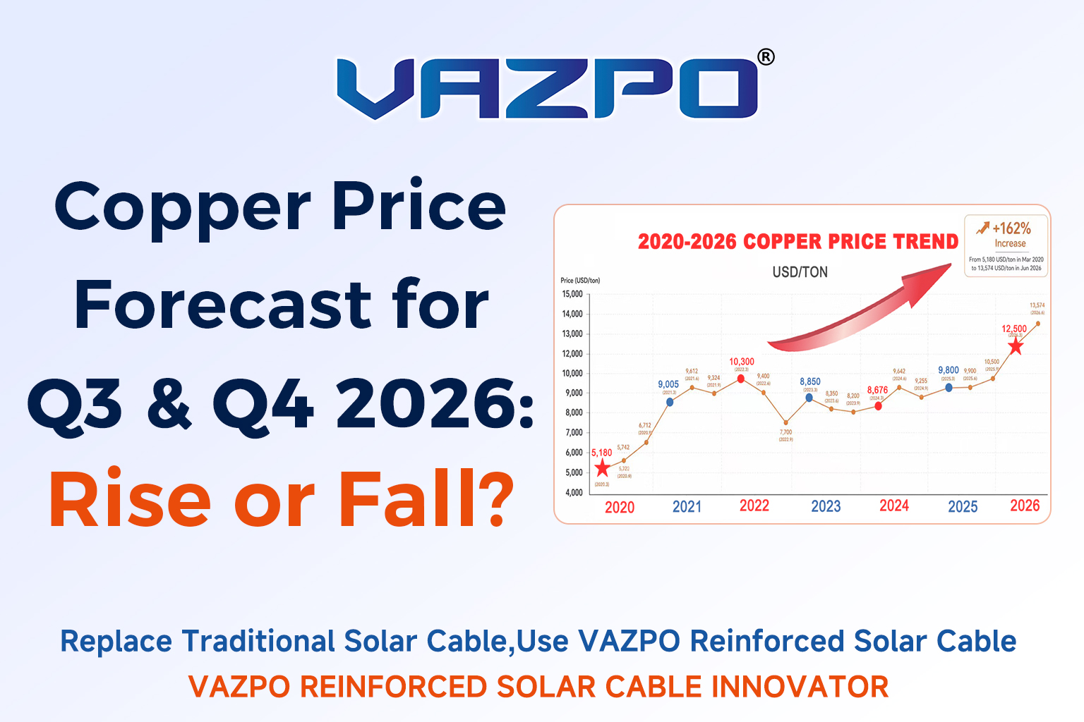 2027 Copper Price Outlook: Why PV Cable Innovation Is the Key to Controlling Solar Project Costs
