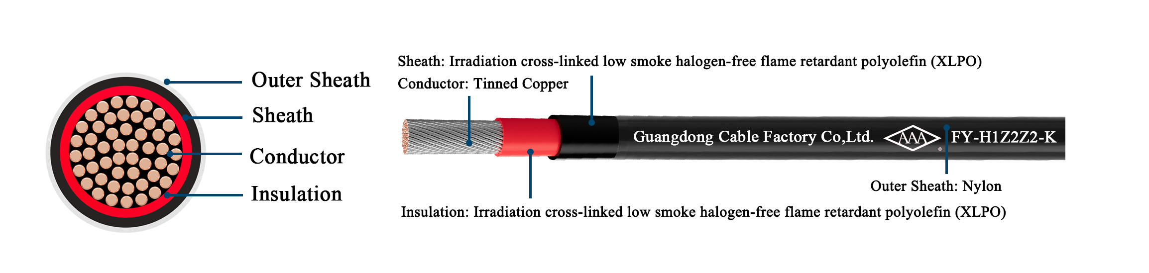 nylon solar cable wholesale