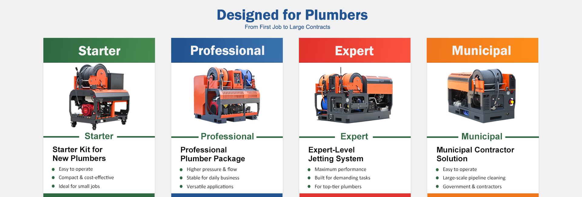 Amjet drain cleaning machine