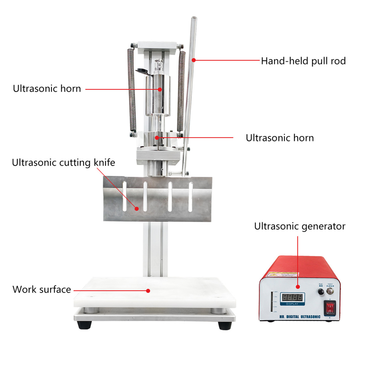 Baking industry used to cut bread, cakes, pizza and other baked goods