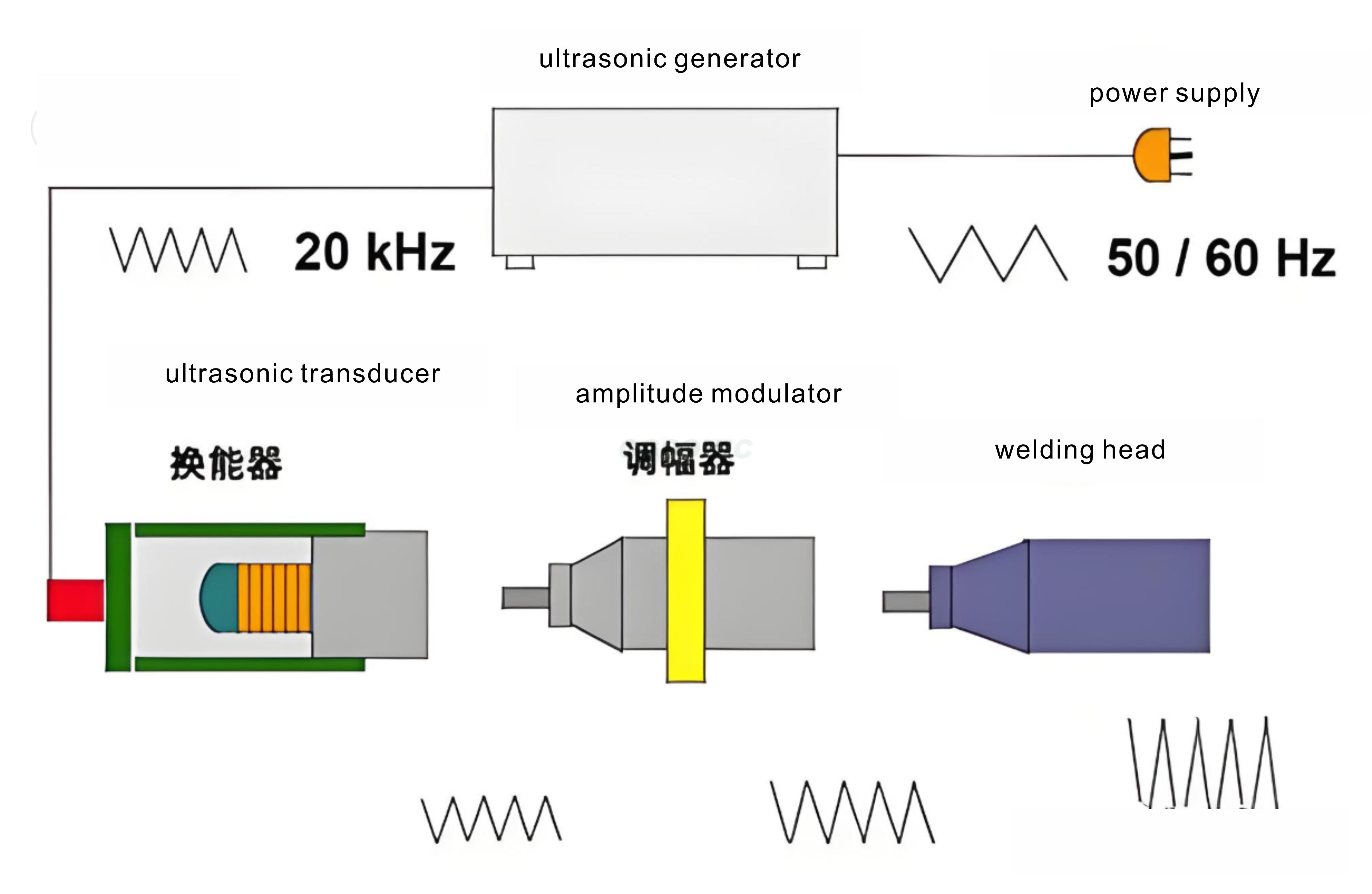Principles of Ultrasonic Metal Welding