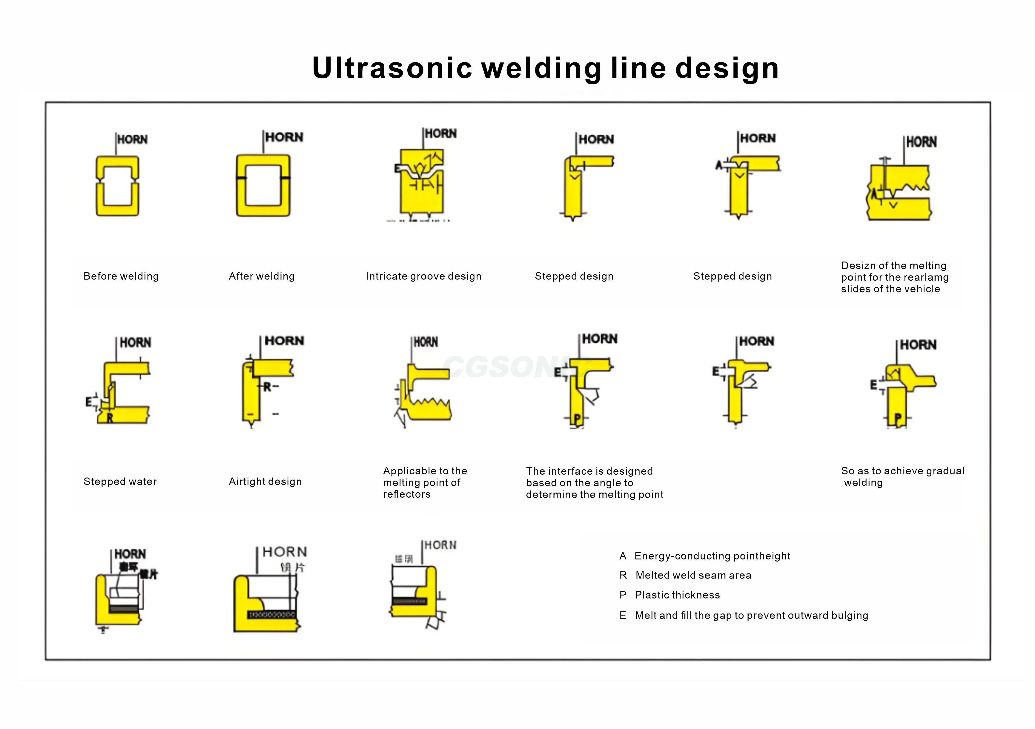 The key points for achieving seamless and sealed plastic welding with ultrasonic welding machines