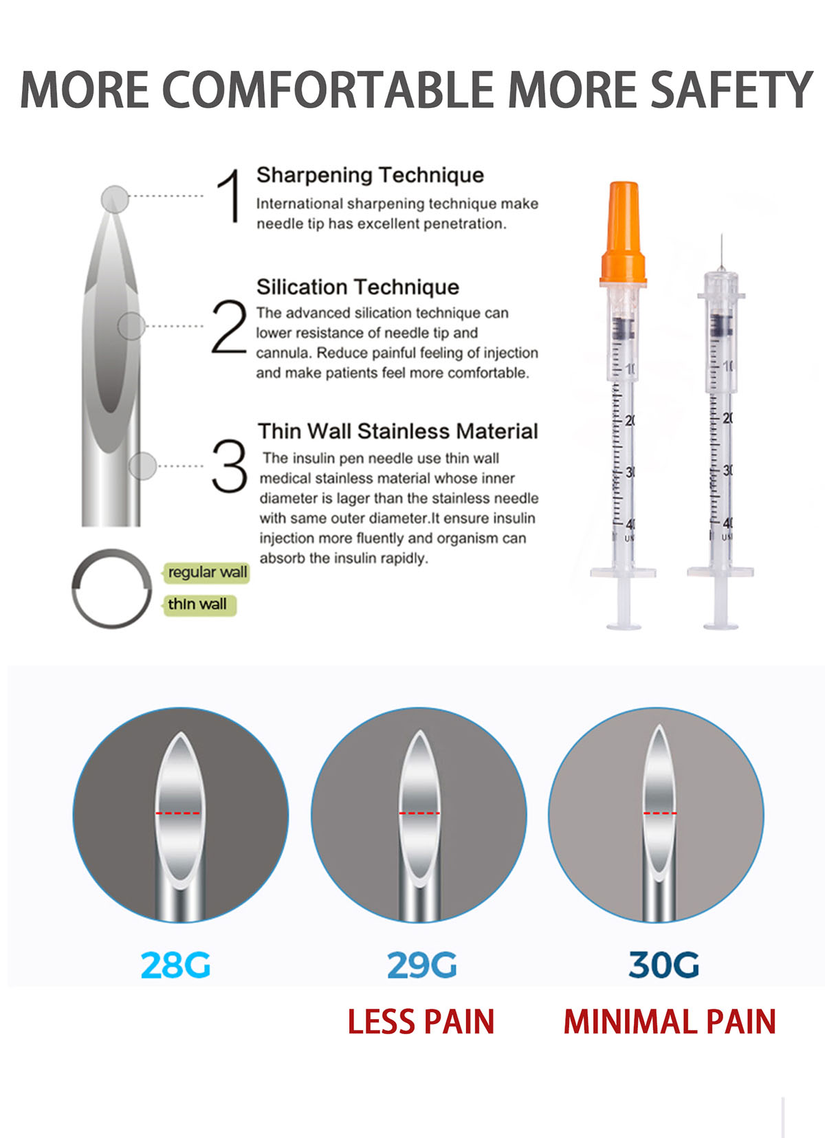 Safety insulin syringe 02