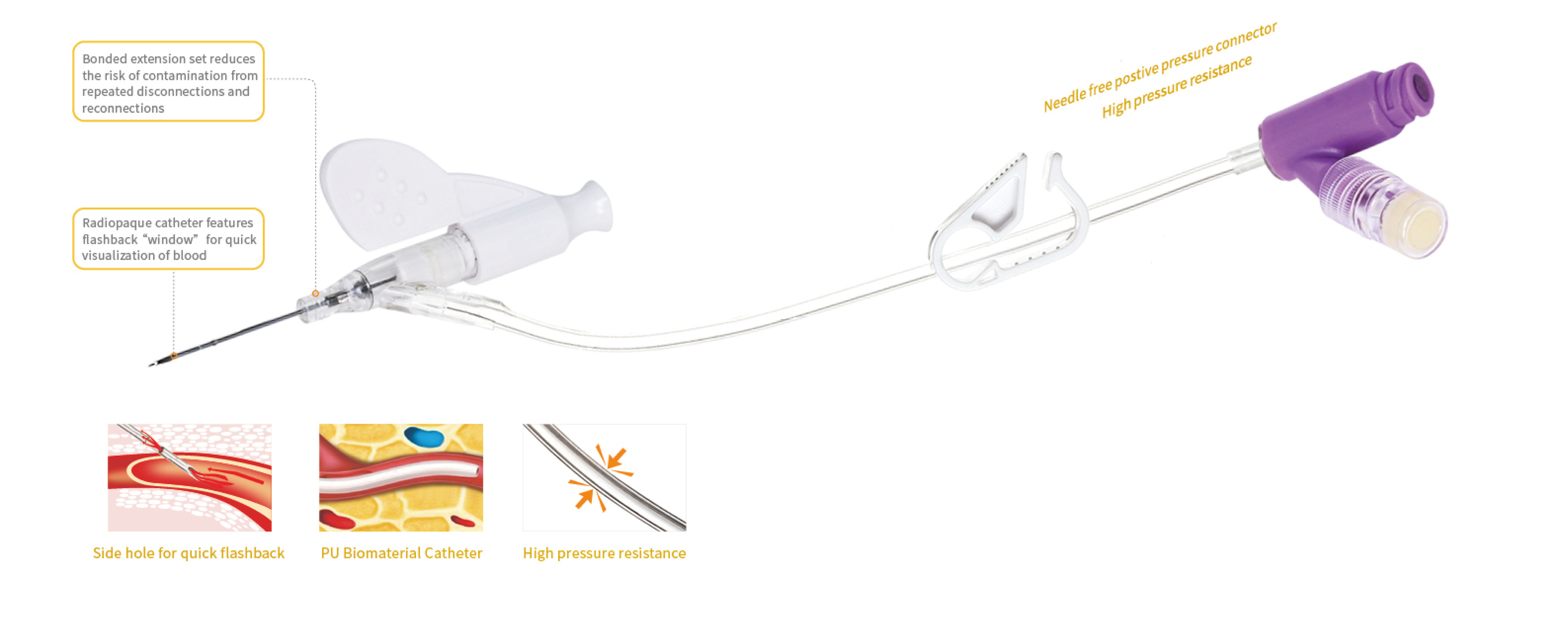 Safety IV Catheter 05