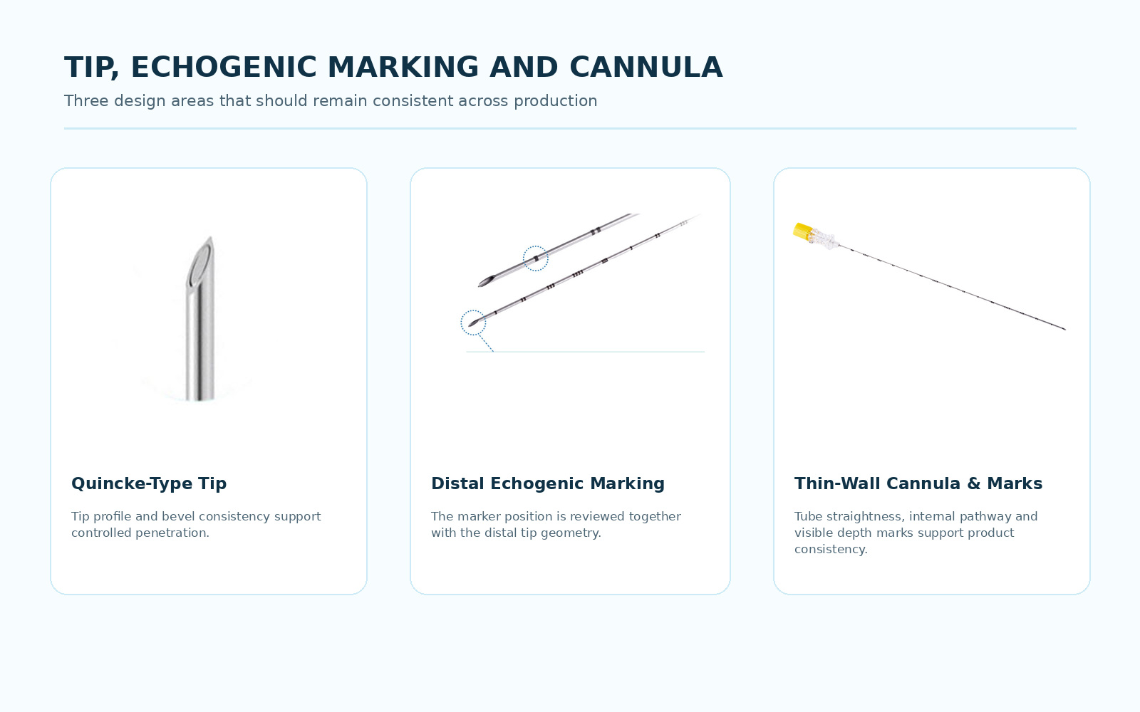 Quincke-type Chiba needle tip, stylet and thin-wall cannula