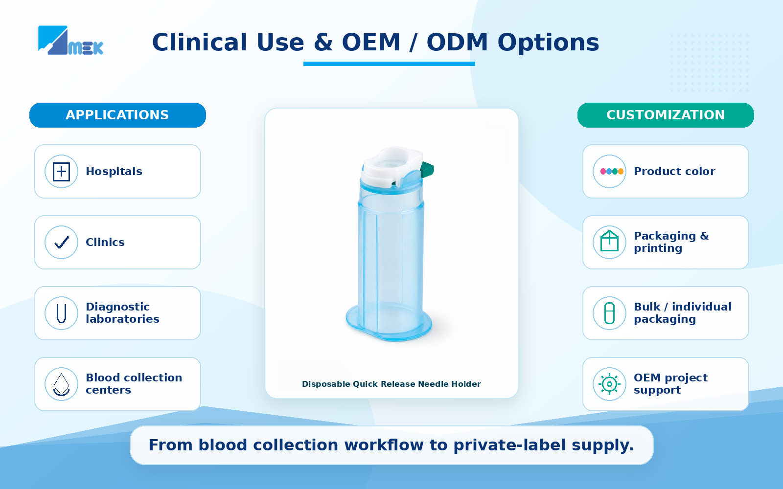 Quick release needle holder clinical handling and custom configuration support