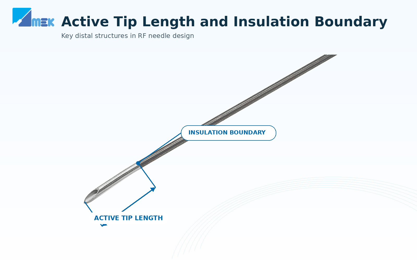 RF cannula active tip length and insulation boundary