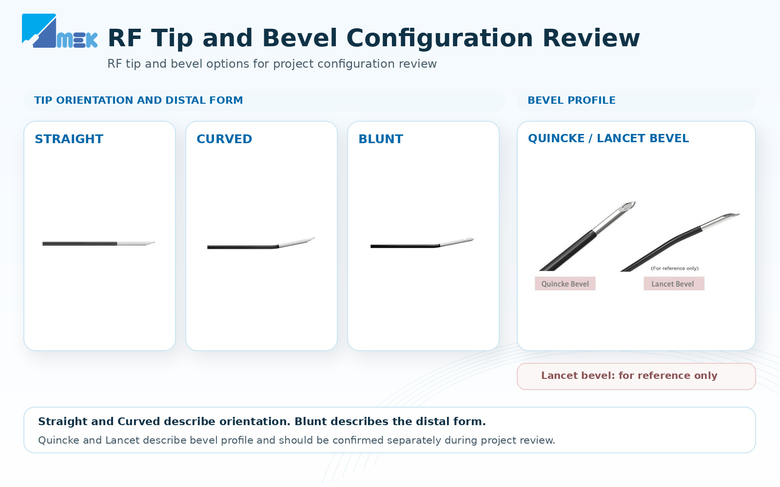 Straight curved and blunt RF needle tips with Quincke and Lancet bevel profiles