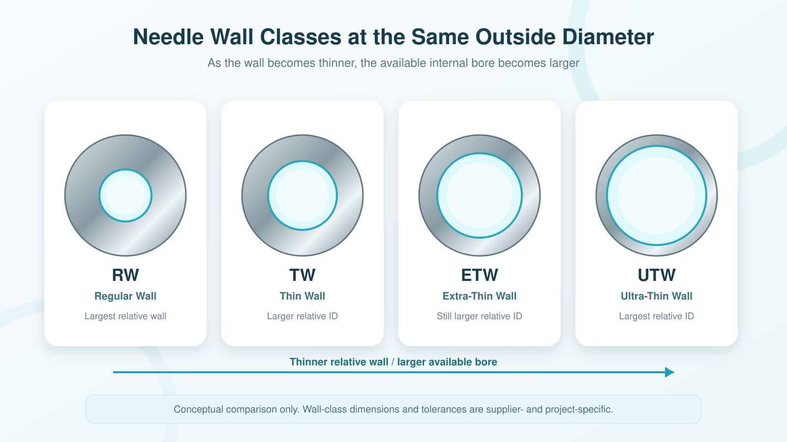 rw-tw-etw-utw-cross-section-comparison-v2