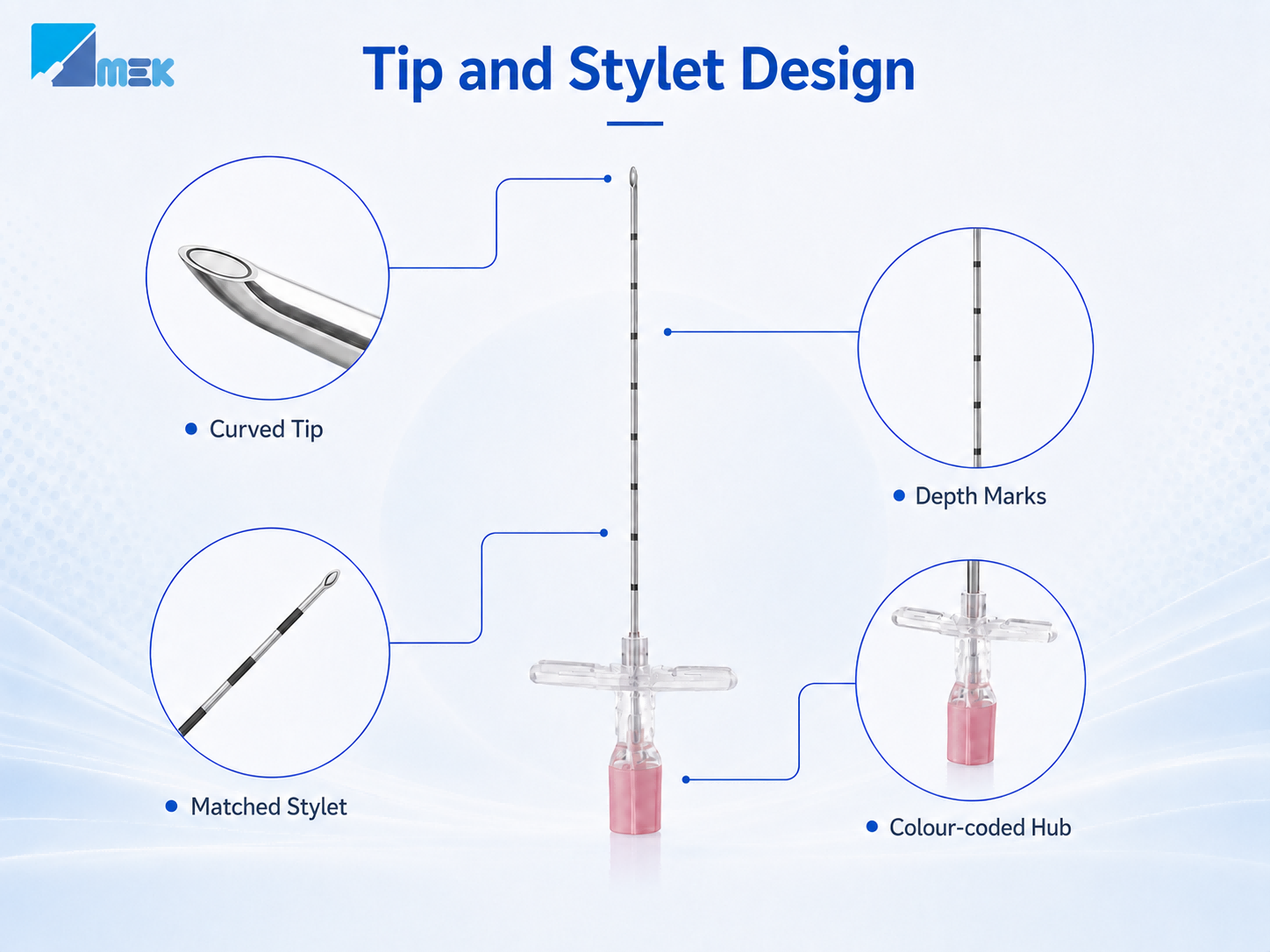Curved Tuohy needle tip with precision matched stylet and shaft markings