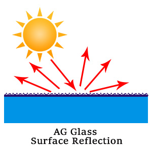 Reflexão da superfície do vidro AG